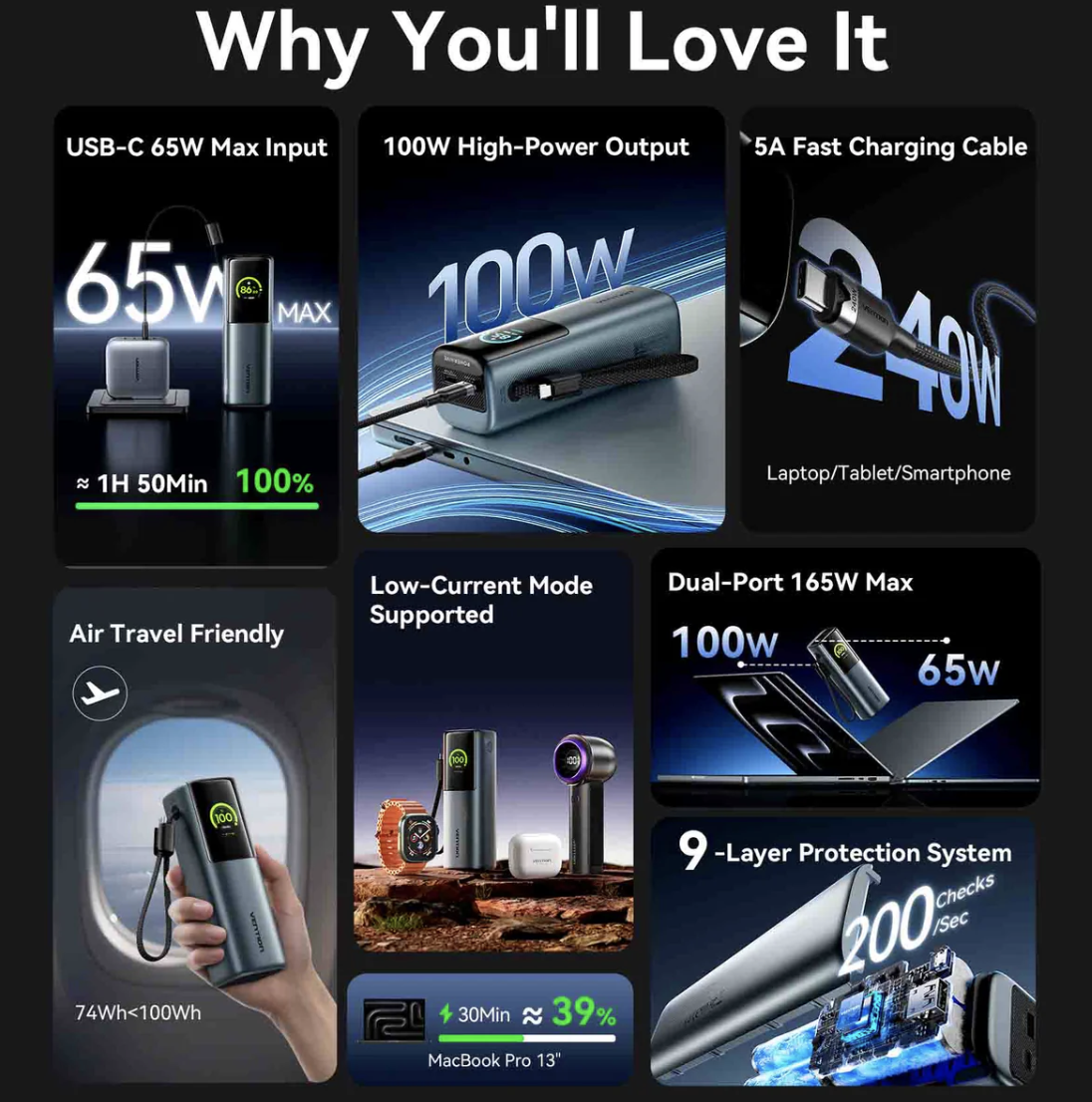 Power Bank Vention 165W 20000 мАч — изображение 3