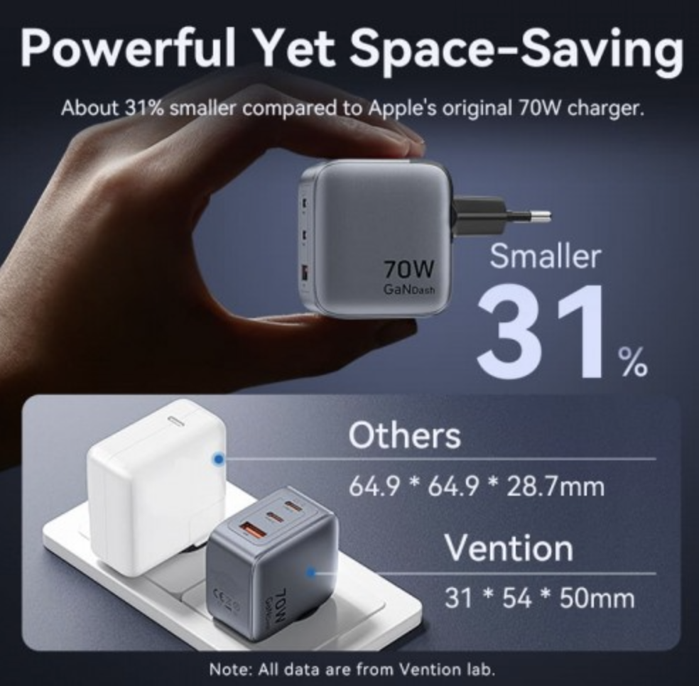 Сетевое зарядное устройство Vention 2 порта USB C+A GaN 70W — изображение 2